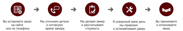 Схема работы с нами Схема работы с BeriDveri.ru