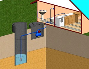водоснабжение загородного дома