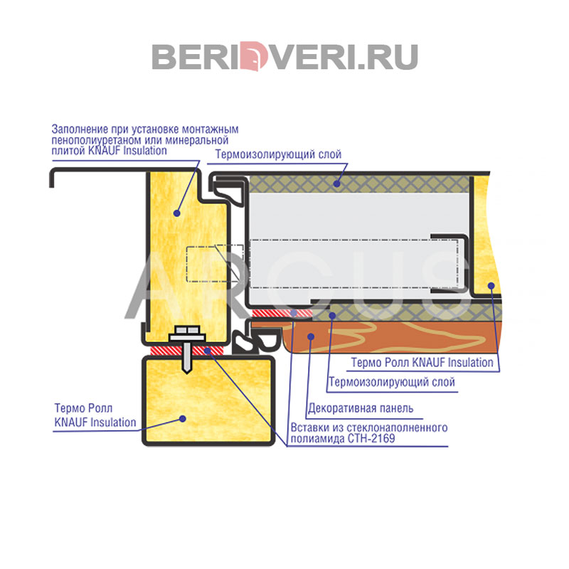 Конструкция двери Аргус с терморазрывом