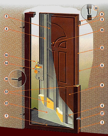 Особенности конструкции металлических дверей Art-lock 