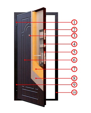 Особенности конструкции металлических дверей Дива