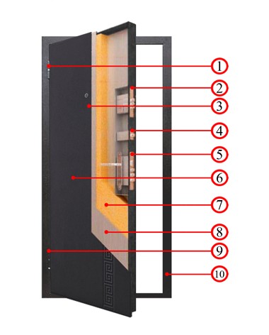 Особенности конструкции металлических дверей Дверной континент