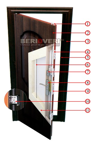 Особенности конструкции металлических дверей Форпост