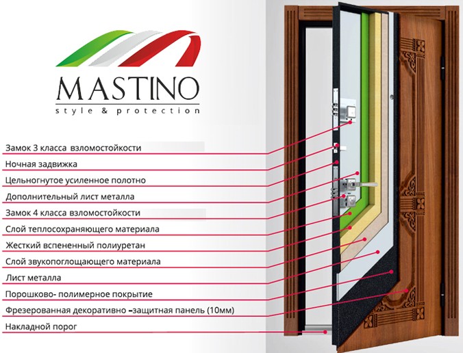 Особенности конструкции металлических дверей Mastino