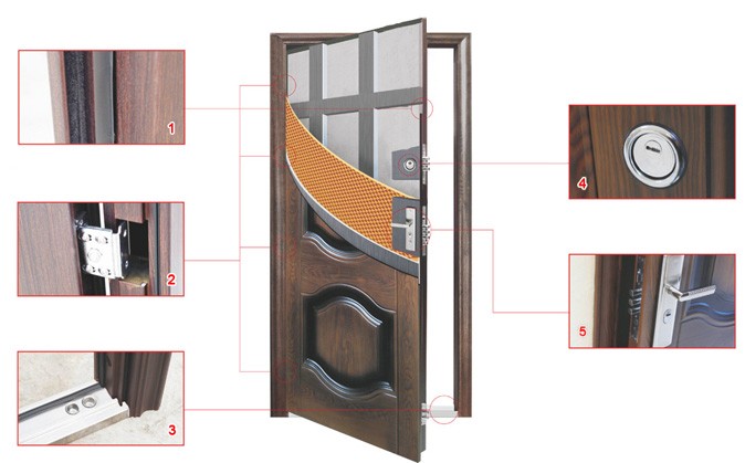Особенности конструкции металлических дверей СТ