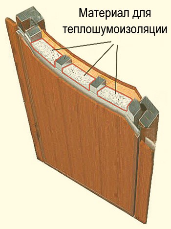 Теплошумоизоляция входной двери